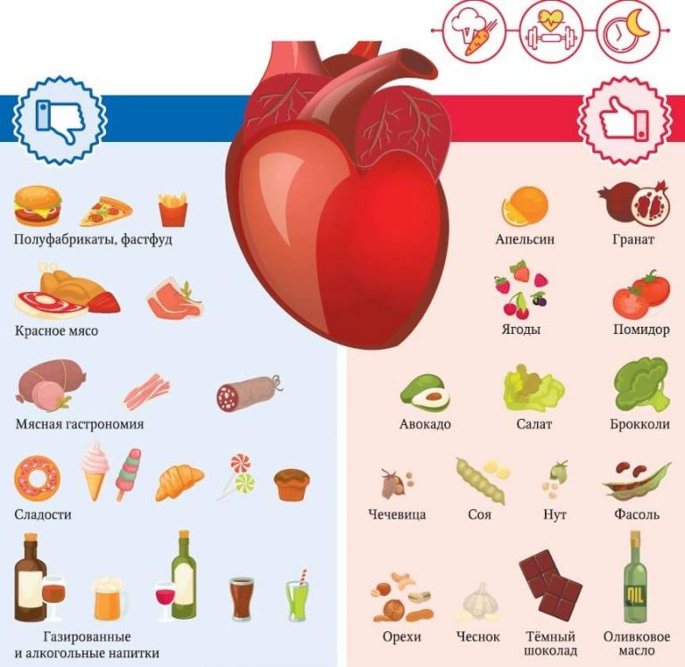 Продукты для сосудов полезные список